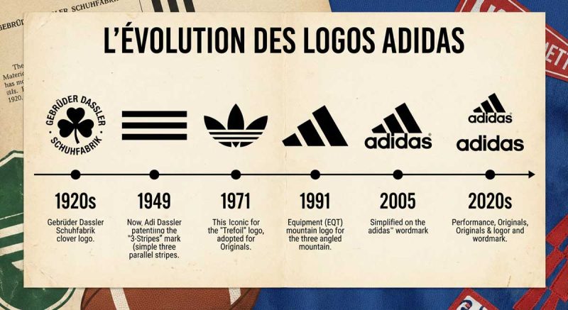 l-volution-du-logo-adidas-nava-design